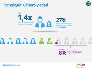 31
Tecnología: Género y edad
 