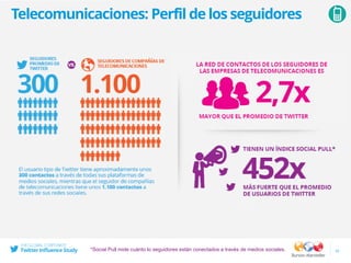 Telecomunicaciones: Perfil de los seguidores
33*Social Pull mide cuánto lo seguidores están conectados a través de medios sociales.
 