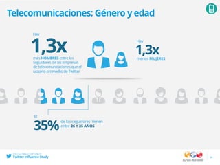 35
Telecomunicaciones: Género y edad
 