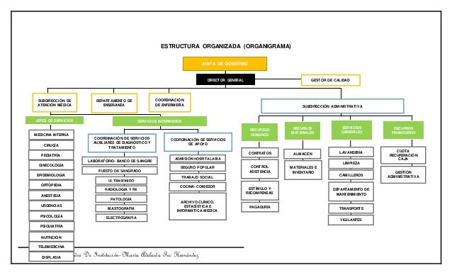 Estudio de institucion valldolid