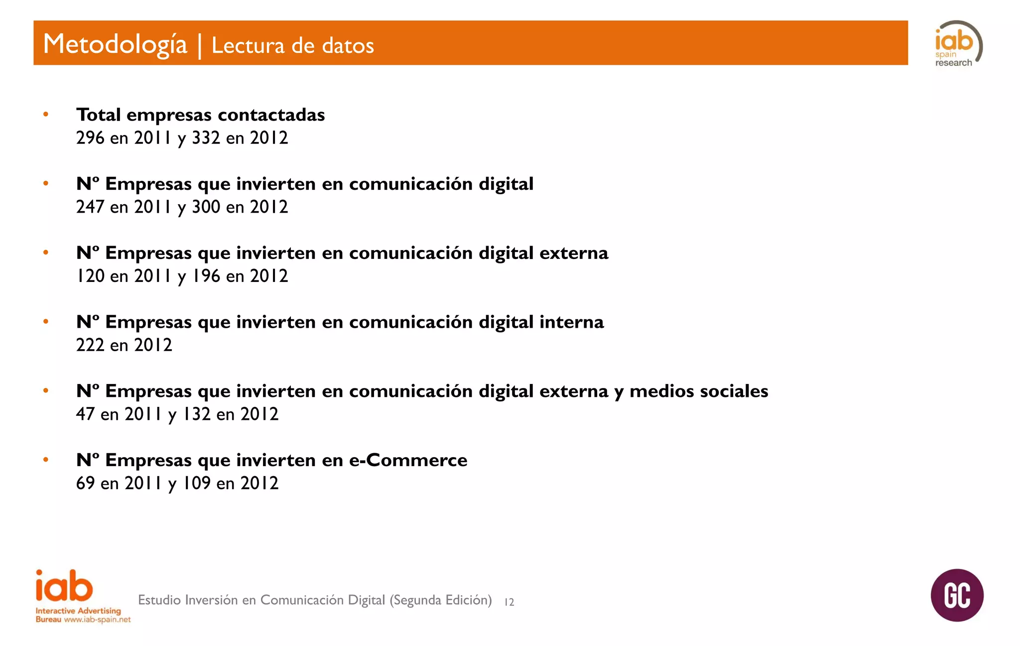 Metodología | Lectura de datos
•

Total empresas contactadas
296 en 2011 y 332 en 2012

•

Nº Empresas que invierten en comunicación digital
247 en 2011 y 300 en 2012

•

Nº Empresas que invierten en comunicación digital externa
120 en 2011 y 196 en 2012

•

Nº Empresas que invierten en comunicación digital interna
222 en 2012

•

Nº Empresas que invierten en comunicación digital externa y medios sociales
47 en 2011 y 132 en 2012

•

Nº Empresas que invierten en e-Commerce
69 en 2011 y 109 en 2012

Estudio Inversión en Comunicación Digital (Segunda Edición)

12

 