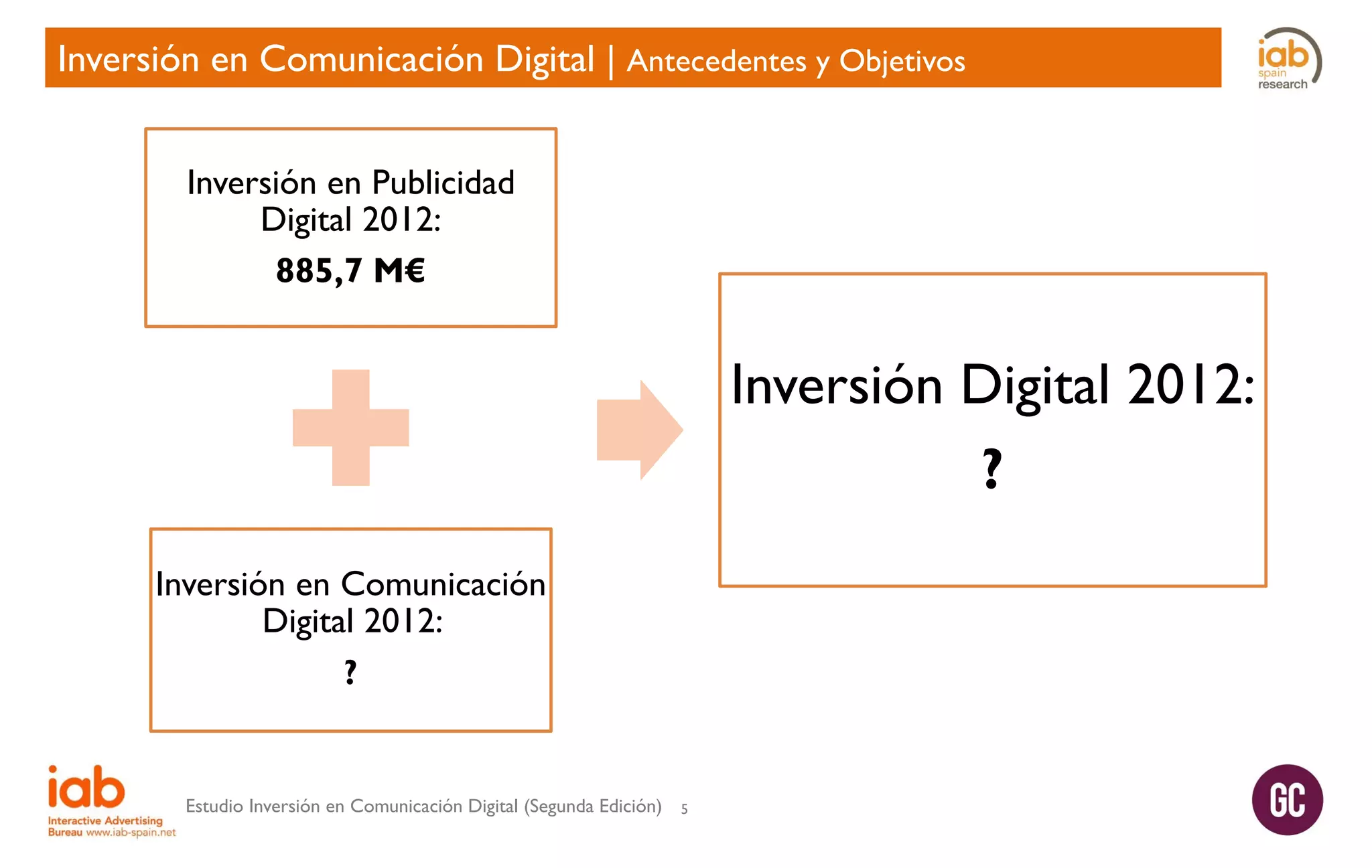 Inversión en Comunicación Digital | Antecedentes y Objetivos
Inversión en Publicidad
Digital 2012:
885,7 M€

Inversión Digital 2012:
?
Inversión en Comunicación
Digital 2012:
?

Estudio Inversión en Comunicación Digital (Segunda Edición)

5

 
