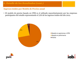 6. Detalle de los Resultados (cont.)

Ingresos totales por Modelo de Precios anual

• El modelo de precios basado en CPM es el utilizado mayoritariamente por las empresas
  participantes del estudio representando el 72% de los ingresos totales del año 2012.




                            3%



                   25%

                                                        Basado en apariciones o CPM
                                                        Basado en performance
                                                        Híbrido


                                      72%
 