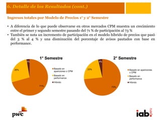 6. Detalle de los Resultados (cont.)

Ingresos totales por Modelo de Precios 1° y 2° Semestre

• A diferencia de lo que puede observarse en otros mercados CPM muestra un crecimiento
  entre el primer y segundo semestre pasando del 71 % de participación al 73 %
• También se nota un incremento de participación en el modelo híbrido de precios que pasó
  del 3 % al 4 % y una disminución del porcentaje de avisos pautados con base en
  performance.



                   1° Semestre                                 2° Semestre
           3%                                          4%


                            Basado en           23%
    26%                                                                  Basado en apariciones
                            apariciones o CPM
                                                                         o CPM
                            Basado en                                    Basado en
                            performance                                  performance
                            Híbrido                                      Híbrido
                   71%                                        73%
 