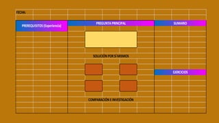 FECHA:
PREGUNTA PRINCIPAL
SOLUCIÓN PORSÍ MISMOS
COMPARACIÓN EINVESTIGACIÓN
PREREQUISITOS (Experiencia)
SUMARIO
EJERCICIOS
 