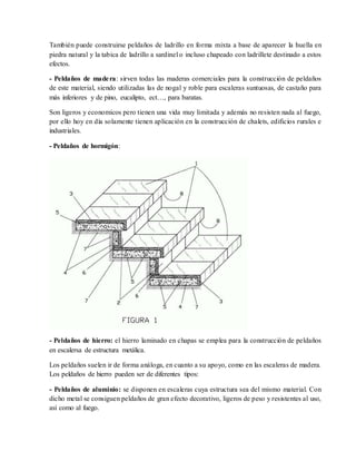 También puede construirse peldaños de ladrillo en forma mixta a base de aparecer la huella en
piedra natural y la tabica de ladrillo a sardinel o incluso chapeado con ladrillete destinado a estos
efectos.
- Peldaños de madera: sirven todas las maderas comerciales para la construcción de peldaños
de este material, siendo utilizadas las de nogal y roble para escaleras suntuosas, de castaño para
más inferiores y de pino, eucalipto, ect…, para baratas.
Son ligeros y economicos pero tienen una vida muy limitada y además no resisten nada al fuego,
por ello hoy en día solamente tienen aplicación en la construcción de chalets, edificios rurales e
industriales.
- Peldaños de hormigón:
- Peldaños de hierro: el hierro laminado en chapas se emplea para la construcción de peldaños
en escalersa de estructura metálica.
Los peldaños suelen ir de forma análoga, en cuanto a su apoyo, como en las escaleras de madera.
Los peldaños de hierro pueden ser de diferentes tipos:
- Peldaños de aluminio: se disponen en escaleras cuya estructura sea del mismo material. Con
dicho metal se consiguen peldaños de gran efecto decorativo, ligeros de peso y resistentes al uso,
así como al fuego.
 