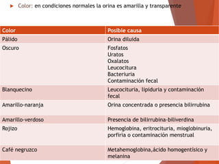  Color: en condiciones normales la orina es amarilla y transparente
Color Posible causa
Pálido Orina diluida
Oscuro Fosfatos
Uratos
Oxalatos
Leucocitura
Bacteriuria
Contaminación fecal
Blanquecino Leucocituria, lipiduria y contaminación
fecal
Amarillo-naranja Orina concentrada o presencia bilirrubina
Amarillo-verdoso Presencia de bilirrubina-biliverdina
Rojizo Hemoglobina, eritrocituria, mioglobinuria,
porfiria o contaminación menstrual
Café negruzco Metahemoglobina,ácido homogentísico y
melanina
 