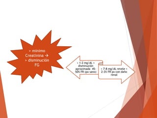 > 1-2 mg/dL =
disminución
aproximada 45-
50% FR (px sano)
> 7-8 mg/dL revele <
2-3% FR px con daño
renal
> minimo
Creatinina 
> disminución
FG
 