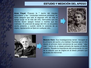 Melanie Klein: Sus investigaciones tienen hincapié en
la primacía del pecho y la oralidad. Expresa que el niño
desde el principio tiene conciencia de que existe " algo
más" ( teoría de un deseo primario de regreso al vientre
materno. Resalta la importancia del componente no oral
de la relación que se origina en el deseo primario que
se acaba de mencionar.
Anna Freud: Propuso la " teoría del impulso
secundario" y las " conductas instintivas primarias” en
estas asegura que solo al segundo año de vida el
apego surge en la vida del niño. Demuestra que los
infantes tienen apegos incluso a madres que los
maltratan. El potencial de apego del niño se encuentra
siente presente y cuando siente la carencia de un
objeto, rápidamente se fijara en cualquier otro.
ESTUDIO Y MEDICIÓN DEL APEGO
 