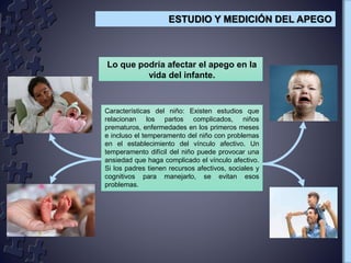 Lo que podría afectar el apego en la
vida del infante.
Características del niño: Existen estudios que
relacionan los partos complicados, niños
prematuros, enfermedades en los primeros meses
e incluso el temperamento del niño con problemas
en el establecimiento del vínculo afectivo. Un
temperamento difícil del niño puede provocar una
ansiedad que haga complicado el vínculo afectivo.
Si los padres tienen recursos afectivos, sociales y
cognitivos para manejarlo, se evitan esos
problemas.
ESTUDIO Y MEDICIÓN DEL APEGO
 