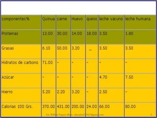 Lic. William Vegazo Muro educador230167@gmail.com   6
 