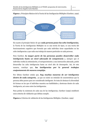 Estudio de las Inteligencias Múltiples en el TDAH: propuestas de intervención.
Susana de los Ángeles León Sánchez


Figura 1. Principios Básicos de la Teoría de las Inteligencias Múltiples (Gardner, 1999)


  Cada persona                                                          Desarrollo nivel
   posee las 8                                                           adecuado de
  inteligencias                                                          competencia

                                        PRINCIPIOS
                                         BÁSICOS



    Trabajo de                                                          Distintas formas
      manera                                                            de ser inteligente
     conjunta                                                           en cada categoría



En cuanto al principio básico de que cada persona posee las ocho inteligencias,
la Teoría de las Inteligencias Múltiples no es una teoría de tipos, es una teoría del
funcionamiento cognitivo que formula que cada individuo tiene capacidades en las
ocho inteligencias y que cada una trabaja de manera particular en cada persona.

Para Gardner, la mayor parte de las personas pueden desarrollar cada
inteligencia hasta un nivel adecuado de competencia y, siempre que el
individuo reciba la estimulación, el enriquecimiento y una instrucción adecuada, podrá
desarrollar las ocho inteligencias hasta un nivel alto de desempeño. Así, de esta
manera,     concluye    que,    las   inteligencias       por    lo    general        trabajan
conjuntamente de manera compleja.

Por último Gardner señala que, hay muchas maneras de ser inteligentes
dentro de cada categoría, ya que no existe un estándar de características que la
persona debe poseer para ser considerado inteligente. Se trata de destacar la diversidad
de formas en las que el individuo muestra sus habilidades y destrezas dentro de cada
inteligencia, así como entre las inteligencias.

Para probar la existencia de cada una de las inteligencias, Gardner (1999) estableció
unos criterios de validación que debían cumplir.

Figura 2. Criterios de validación de las Inteligencias Múltiples. (Gardner, 1999)




                                              14
 