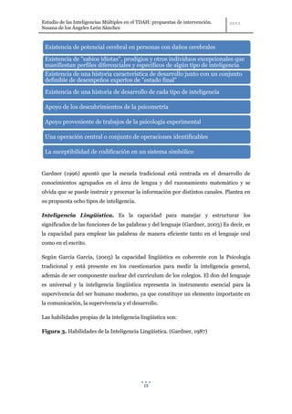 Estudio de las Inteligencias Múltiples en el TDAH: propuestas de intervención.
Susana de los Ángeles León Sánchez



 Existencia de potencial cerebral en personas con daños cerebrales

 Existencia de "sabios idiotas", prodigios y otros individuos excepcionales que
 manifiestan perfiles diferenciales y específicos de algún tipo de inteligencia
 Existencia de una historia característica de desarrollo junto con un conjunto
 definible de desempeños expertos de "estado final"

 Existencia de una historia de desarrollo de cada tipo de inteligencia

 Apoyo de los descubrimientos de la psicometría

 Apoyo proveniente de trabajos de la psicología experimental

 Una operación central o conjunto de operaciones identificables

 La suceptibilidad de codificación en un sistema simbólico


Gardner (1996) apuntó que la escuela tradicional está centrada en el desarrollo de
conocimientos agrupados en el área de lengua y del razonamiento matemático y se
olvida que se puede instruir y procesar la información por distintos canales. Plantea en
su propuesta ocho tipos de inteligencia.

Inteligencia Lingüística. Es la capacidad para manejar y estructurar los
significados de las funciones de las palabras y del lenguaje (Gardner, 2003) Es decir, es
la capacidad para emplear las palabras de manera eficiente tanto en el lenguaje oral
como en el escrito.

Según García García, (2005) la capacidad lingüística es coherente con la Psicología
tradicional y está presente en los cuestionarios para medir la inteligencia general,
además de ser componente nuclear del currículum de los colegios. El don del lenguaje
es universal y la inteligencia lingüística representa in instrumento esencial para la
supervivencia del ser humano moderno, ya que constituye un elemento importante en
la comunicación, la supervivencia y el desarrollo.

Las habilidades propias de la inteligencia lingüística son:

Figura 3. Habilidades de la Inteligencia Lingüística. (Gardner, 1987)




                                              15
 