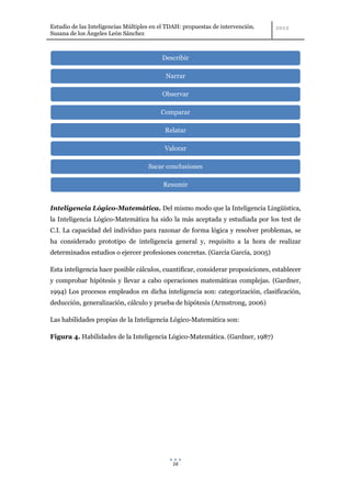 Estudio de las Inteligencias Múltiples en el TDAH: propuestas de intervención.
Susana de los Ángeles León Sánchez



                                          Describir

                                            Narrar

                                          Observar

                                          Comparar

                                           Relatar

                                           Valorar

                                     Sacar conclusiones

                                           Resumir


Inteligencia Lógico-Matemática. Del mismo modo que la Inteligencia Lingüística,
la Inteligencia Lógico-Matemática ha sido la más aceptada y estudiada por los test de
C.I. La capacidad del individuo para razonar de forma lógica y resolver problemas, se
ha considerado prototipo de inteligencia general y, requisito a la hora de realizar
determinados estudios o ejercer profesiones concretas. (García García, 2005)

Esta inteligencia hace posible cálculos, cuantificar, considerar proposiciones, establecer
y comprobar hipótesis y llevar a cabo operaciones matemáticas complejas. (Gardner,
1994) Los procesos empleados en dicha inteligencia son: categorización, clasificación,
deducción, generalización, cálculo y prueba de hipótesis (Armstrong, 2006)

Las habilidades propias de la Inteligencia Lógico-Matemática son:

Figura 4. Habilidades de la Inteligencia Lógico-Matemática. (Gardner, 1987)




                                              16
 
