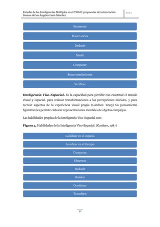 Estudio de las Inteligencias Múltiples en el TDAH: propuestas de intervención.
Susana de los Ángeles León Sánchez



                                          Enumerar


                                         Hacer series


                                           Deducir


                                            Medir


                                          Comparar


                                     Sacar conclusiones


                                           Verificar


Inteligencia Viso-Espacial. Es la capacidad para percibir con exactitud el mundo
visual y espacial, para realizar transformaciones a las percepciones iniciales, y para
recrear aspectos de la experiencia visual propia (Gardner, 2003) Su pensamiento
figurativo les permite elaborar representaciones mentales de objetos complejos.

Las habilidades propias de la Inteligencia Viso-Espacial son:

Figura 5. Habilidades de la Inteligencia Viso-Espacial. (Gardner, 1987)


                                   Localizar en el espacio

                                   Localizar en el tiempo

                                          Comparar

                                          Observar

                                           Deducir

                                           Relatar

                                          Combinar

                                          Transferir




                                              17
 