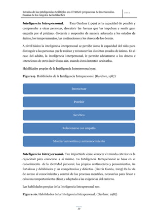 Estudio de las Inteligencias Múltiples en el TDAH: propuestas de intervención.
Susana de los Ángeles León Sánchez


Inteligencia Interpersonal.            Para Gardner (1999) es la capacidad de percibir y
comprender a otras personas, descubrir las fuerzas que las impulsan y sentir gran
empatía por el prójimo; discernir y responder de manera adecuada a los estados de
ánimo, los temperamentos, las motivaciones y los deseos de los demás.

A nivel básico la inteligencia interpersonal se percibe como la capacidad del niño para
distinguir a las personas que le rodean y reconocer los distintos estados de ánimo. En el
caso del adulto, la Inteligencia Interpersonal, le permite adelantarse a los deseos e
intenciones de otros individuos aún, cuando éstos intentan ocultarlos.

Habilidades propias de la Inteligencia Interpersonal son:

Figura 9. Habilidades de la Inteligencia Interpersonal. (Gardner, 1987)



                                         Interactuar



                                           Percibir



                                           Ser ético



                                 Relacionarse con empatía



                         Mostrar autoestima y autoconocimiento



Inteligencia Interpersonal. Tan importante como conocer el mundo exterior es la
capacidad para conocerse a sí mismo. La Inteligencia Intrapersonal se basa en el
conocimiento de la identidad personal, los propios sentimientos y pensamientos, las
fortalezas y debilidades y las competencias y defectos. (García García, 2005) Es la vía
de acceso al conocimiento y control de los procesos mentales, necesarios para llevar a
cabo un comportamiento eficaz y adaptado a las exigencias del entorno.

Las habilidades propias de la Inteligencia Intrapersonal son:

Figura 10. Habilidades de la Inteligencia Intrapersonal. (Gardner, 1987)



                                              20
 