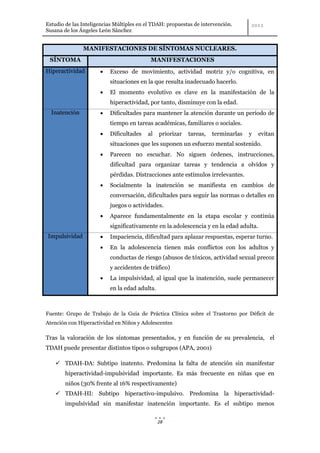 Estudio de las Inteligencias Múltiples en el TDAH: propuestas de intervención.
Susana de los Ángeles León Sánchez


               MANIFESTACIONES DE SÍNTOMAS NUCLEARES.
 SÍNTOMA                                   MANIFESTACIONES
Hiperactividad            Exceso de movimiento, actividad motriz y/o cognitiva, en
                          situaciones en la que resulta inadecuado hacerlo.
                          El momento evolutivo es clave en la manifestación de la
                          hiperactividad, por tanto, disminuye con la edad.
  Inatención              Dificultades para mantener la atención durante un período de
                          tiempo en tareas académicas, familiares o sociales.
                          Dificultades    al   priorizar   tareas,   terminarlas   y   evitan
                          situaciones que les suponen un esfuerzo mental sostenido.
                          Parecen no escuchar. No siguen órdenes, instrucciones,
                          dificultad para organizar tareas y tendencia a olvidos y
                          pérdidas. Distracciones ante estímulos irrelevantes.
                          Socialmente la inatención se manifiesta en cambios de
                          conversación, dificultades para seguir las normas o detalles en
                          juegos o actividades.
                          Aparece fundamentalmente en la etapa escolar y continúa
                          significativamente en la adolescencia y en la edad adulta.
Impulsividad              Impaciencia, dificultad para aplazar respuestas, esperar turno.
                          En la adolescencia tienen más conflictos con los adultos y
                          conductas de riesgo (abusos de tóxicos, actividad sexual precoz
                          y accidentes de tráfico)
                          La impulsividad, al igual que la inatención, suele permanecer
                          en la edad adulta.



Fuente: Grupo de Trabajo de la Guía de Práctica Clínica sobre el Trastorno por Déficit de
Atención con Hiperactividad en Niños y Adolescentes

Tras la valoración de los síntomas presentados, y en función de su prevalencia, el
TDAH puede presentar distintos tipos o subgrupos (APA, 2001)

     TDAH-DA: Subtipo inatento. Predomina la falta de atención sin manifestar
        hiperactividad-impulsividad importante. Es más frecuente en niñas que en
        niños (30% frente al 16% respectivamente)
     TDAH-HI: Subtipo hiperactivo-impulsivo. Predomina la hiperactividad-
        impulsividad sin manifestar inatención importante. Es el subtipo menos


                                               28
 