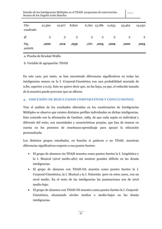 Estudio de las Inteligencias Múltiples en el TDAH: propuestas de intervención.
Susana de los Ángeles León Sánchez


Chi-           21,560      10,977     8,820         6,760 13,786     11,655      25,462   14,250
cuadrado

gl                    3          3         3           3        3         3          3        3

Sig.             ,000        ,012      ,032         ,080    ,003      ,009        ,000     ,003
asintót.

a. Prueba de Kruskal-Wallis

b. Variable de agrupación: TDAH



En este caso, por tanto, se han encontrado diferencias significativas en todas las
inteligencias menos en la I. Corporal-Cinestésica con una probabilidad asociada de
0,80, superior a 0,05. Esto no quiere decir que, no las haya, ya que, el reducido tamaño
de la muestra puede provocar que no afloren.

4. DISCUSIÓN DE RESULTADOS COMPARATIVOS Y CONCLUSIONES.

Tras el análisis de los resultados obtenidos en los cuestionarios de Inteligencias
Múltiples se observa que existen distintos perfiles individuales en dichas inteligencias.
Esto coincide con la afirmación de Gardner, 1983, de que cada sujeto es individual y
diferente del resto, con necesidades y características propias, que han de tenerse en
cuenta en los procesos de enseñanza-aprendizaje para apoyar la educación
personalizada.

Los distintos grupos estudiados, en función si padecen o no TDAH, muestran
diferencias significativas respecto a sus puntos fuertes:

        El grupo de alumnos sin TDAH muestra como puntos fuertes la I. Lingüística y
        la I. Musical (nivel medio-alto) sin mostrar grandes déficits en las demás
        inteligencias.
        El grupo de alumnos con TDAH-DA muestra como puntos fuertes la I.
        Corporal-Cinestésica, la I. Musical y la I. Naturista pero en estos casos, con un
        nivel medio. En el resto de las inteligencias las puntuaciones son de nivel
        medio-bajo.
        El grupo de alumnos con TDAH-HI muestra como puntos fuertes la I. Corporal-
        Cinestésica, alcanzando niveles medios o medio-bajos en las demás
        inteligencias.



                                               61
 
