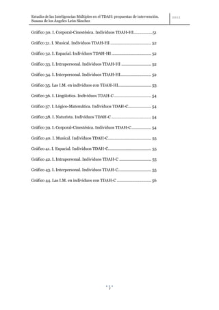 Estudio de las Inteligencias Múltiples en el TDAH: propuestas de intervención.
Susana de los Ángeles León Sánchez


Gráfico 30. I. Corporal-Cinestésica. Individuos TDAH-HI................. 51

Gráfico 31. I. Musical. Individuos TDAH-HI ..................................... 52

Gráfico 32. I. Espacial. Individuos TDAH-HI .................................... 52

Gráfico 33. I. Intrapersonal. Individuos TDAH-HI ........................... 52

Gráfico 34. I. Interpersonal. Individuos TDAH-HI............................ 52

Gráfico 35. Las I.M. en individuos con TDAH-HI.............................. 53

Gráfico 36. I. Lingüística. Individuos TDAH-C .................................. 54

Gráfico 37. I. Lógico-Matemática. Individuos TDAH-C..................... 54

Gráfico 38. I. Naturista. Individuos TDAH-C .................................... 54

Gráfico 39. I. Corporal-Cinestésica. Individuos TDAH-C .................. 54

Gráfico 40. I. Musical. Individuos TDAH-C ....................................... 55

Gráfico 41. I. Espacial. Individuos TDAH-C....................................... 55

Gráfico 42. I. Intrapersonal. Individuos TDAH-C ............................. 55

Gráfico 43. I. Interpersonal. Individuos TDAH-C.............................. 55

Gráfico 44. Las I.M. en individuos con TDAH-C ............................... 56




                                                   7
 
