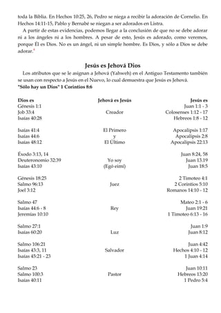 toda la Biblia. En Hechos 10:25, 26, Pedro se niega a recibir la adoración de Cornelio. En
Hechos 14:11-15, Pablo y Bernabé se niegan a ser adorados en Listra.
A partir de estas evidencias, podemos llegar a la conclusión de que no se debe adorar
ni a los ángeles ni a los hombres. A pesar de esto, Jesús es adorado, como veremos,
porque Él es Dios. No es un ángel, ni un simple hombre. Es Dios, y sólo a Dios se debe
adorar.4
Jesús es Jehová Dios
Los atributos que se le asignan a Jehová (Yahweh) en el Antiguo Testamento también
se usan con respecto a Jesús en el Nuevo, lo cual demuestra que Jesús es Jehová.
"Sólo hay un Dios" 1 Corintios 8:6
Dios es Jehová es Jesús Jesús es
Génesis 1:1 Juan 1:1 - 3
Job 33:4 Creador Colosenses 1:12 - 17
Isaías 40:28 Hebreos 1:8 - 12
Isaías 41:4 El Primero Apocalipsis 1:17
Isaías 44:6 y Apocalipsis 2:8
Isaías 48:12 El Último Apocalipsis 22:13
Éxodo 3:13, 14 Juan 8:24, 58
Deuteronomio 32:39 Yo soy Juan 13.19
Isaías 43:10 (Egó eimí) Juan 18:5
Génesis 18:25 2 Timoteo 4:1
Salmo 96:13 Juez 2 Corintios 5:10
Joel 3:12 Romanos 14:10 - 12
Salmo 47 Mateo 2:1 - 6
Isaías 44:6 - 8 Rey Juan 19:21
Jeremías 10:10 1 Timoteo 6:13 - 16
Salmo 27:1 Juan 1:9
Isaías 60:20 Luz Juan 8:12
Salmo 106:21 Juan 4:42
Isaías 43:3, 11 Salvador Hechos 4:10 - 12
Isaías 45:21 - 23 1 Juan 4:14
Salmo 23 Juan 10:11
Salmo 100:3 Pastor Hebreos 13:20
Isaías 40:11 1 Pedro 5:4
 