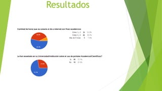 Resultados
 