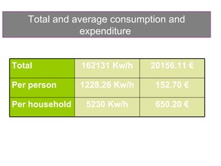 HOUSEHOLD ENERGY CONSUMPTION | PPT