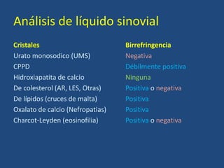 Análisis de líquido sinovial
Cristales Birrefringencia
Urato monosodico (UMS) Negativa
CPPD Débilmente positiva
Hidroxiapatita de calcio Ninguna
De colesterol (AR, LES, Otras) Positiva o negativa
De lípidos (cruces de malta) Positiva
Oxalato de calcio (Nefropatias) Positiva
Charcot-Leyden (eosinofilia) Positiva o negativa
 