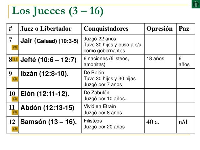 Estudio del libro de jueces