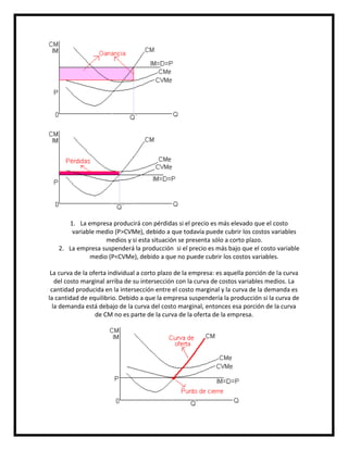 1. La empresa producirá con pérdidas si el precio es más elevado que el costo
variable medio (P>CVMe), debido a que todavía puede cubrir los costos variables
medios y si esta situación se presenta sólo a corto plazo.
2. La empresa suspenderá la producción si el precio es más bajo que el costo variable
medio (P<CVMe), debido a que no puede cubrir los costos variables.
La curva de la oferta individual a corto plazo de la empresa: es aquella porción de la curva
del costo marginal arriba de su intersección con la curva de costos variables medios. La
cantidad producida en la intersección entre el costo marginal y la curva de la demanda es
la cantidad de equilibrio. Debido a que la empresa suspendería la producción si la curva de
la demanda está debajo de la curva del costo marginal, entonces esa porción de la curva
de CM no es parte de la curva de la oferta de la empresa.

 