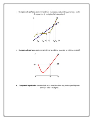 Competencia perfecta: determinación de niveles de producción y ganancia a partir
de las curvas de costo total e ingreso total

Competencia perfecta: determinanción de la máxima ganancia (o mínima pérdida)

Competencia perfecta: comparación de la determinación del punto óptimo por el
enfoque total y marginal

 