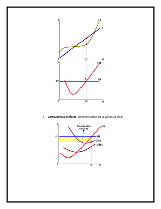 Competencia perfecta: determinación de la ganancia total

 