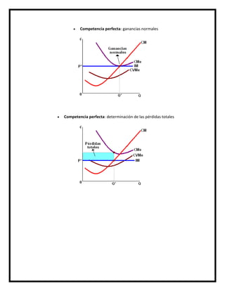 Competencia perfecta: ganancias normales

Competencia perfecta: determinación de las pérdidas totales

 
