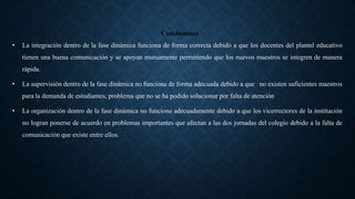 Conclusiones
• La integración dentro de la fase dinámica funciona de forma correcta debido a que los docentes del plantel educativo
tienen una buena comunicación y se apoyan mutuamente permitiendo que los nuevos maestros se integren de manera
rápida.
• La supervisión dentro de la fase dinámica no funciona de forma adecuada debido a que no existen suficientes maestros
para la demanda de estudiantes, problema que no se ha podido solucionar por falta de atención
• La organización dentro de la fase dinámica no funciona adecuadamente debido a que los vicerrectores de la institución
no logran ponerse de acuerdo en problemas importantes que afectan a las dos jornadas del colegio debido a la falta de
comunicación que existe entre ellos.
 