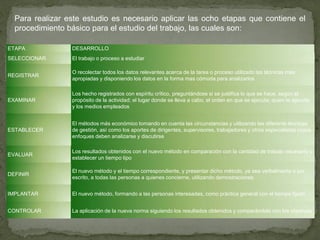Para realizar este estudio es necesario aplicar las ocho etapas que contiene el
  procedimiento básico para el estudio del trabajo, las cuales son:

ETAPA            DESARROLLO
SELECCIONAR      El trabajo o proceso a estudiar

                 O recolectar todos los datos relevantes acerca de la tarea o proceso utilizado las técnicas mas
REGISTRAR
                 apropiadas y disponiendo los datos en la forma mas cómoda para analizarlos

                 Los hecho registrados con espíritu crítico, preguntándose si se justifica lo que se hace, según el
EXAMINAR         propósito de la actividad; el lugar donde se lleva a cabo, el orden en que se ejecuta; quien la ejecuta;
                 y los medios empleados


                 El métodos más económico tomando en cuenta las circunstancias y utilizando las diferente técnicas
ESTABLECER       de gestión, así como los aportes de dirigentes, supervisores, trabajadores y otros especialistas cuyos
                 enfoques deben analizarse y discutirse

                 Los resultados obtenidos con el nuevo método en comparación con la cantidad de trabajo necesario y
EVALUAR
                 establecer un tiempo tipo

                 El nuevo método y el tiempo correspondiente, y presentar dicho método, ya sea verbalmente o por
DEFINIR
                 escrito, a todas las personas a quienes concierne, utilizando demostraciones.


IMPLANTAR        El nuevo método, formando a las personas interesadas, como práctica general con el tiempo fijado


CONTROLAR        La aplicación de la nueva norma siguiendo los resultados obtenidos y comparándolo con los objetivos
 