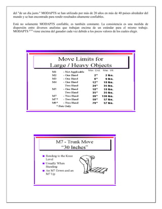 del "de un día justo." MODAPTS se han utilizado por más de 20 años en más de 40 países alrededor del
mundo y se han encontrado para rendir resultados altamente confiables.
Está no solamente MODAPTS confiable, es también constante. La consistencia es una medida de
dispersión entre diversos analistas que trabajan encima de un estándar para el mismo trabajo.
MODAPTS el ® viene encima del ganador cada vez debido a los pocos valores de los cuales elegir.

 