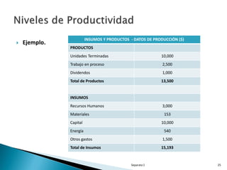 EJEMPLOS DE MEDICIÓN DE LA PRODUCTIVIDAD

                                  Total de Productos 13, 500
MEDICIÓN TOTAL     ...