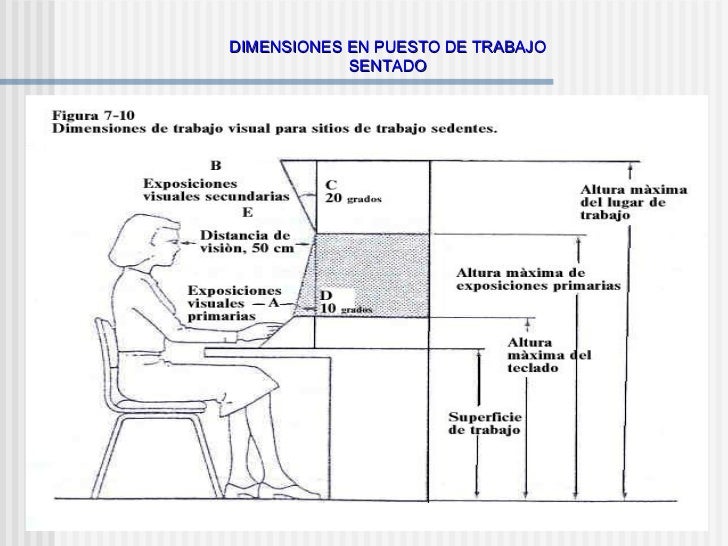 Dimensiones Del Puesto De Trabajo En Oficinas