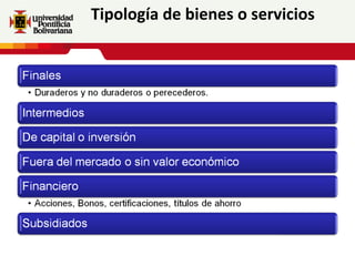 Tipología de bienes o servicios
 