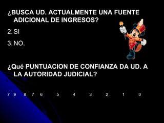 ¿ BUSCA UD. ACTUALMENTE UNA FUENTE ADICIONAL DE INGRESOS? SI NO. ¿Qué PUNTUACION DE CONFIANZA DA UD. A LA AUTORIDAD JUDICIAL? 9 8  7 6 5 4 3 2 1 0 