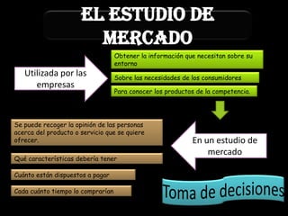 AREAS FUNCIONALES DE LA EMPRESA Slide 13