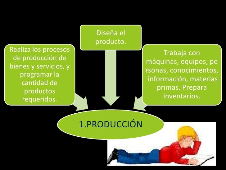 AREAS FUNCIONALES DE LA EMPRESA