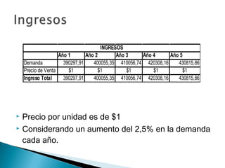 INGRESOS
                    Año 1       Año 2       Año 3     Año 4      Año 5
    Demanda           390297,91    400055,35 410056,74 420308,16    430815,86
    Precio de Venta     $1           $1         $1        $1          $1
    Ingreso Total     390297,91    400055,35 410056,74 420308,16    430815,86




   Precio por unidad es de $1
   Considerando un aumento del 2,5% en la demanda
    cada año.
 
