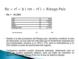    Re = 16.26%
          Rd                                    10%
          Rf                                  5.20%
          Rm                                    11%
          Beta                                 0.50
          Riesgo Pais                         8.17%

          Tasa de descuento       .50%             20%




   Debido a la alta puntuación del Riesgo país, decidimos modificar la tasa
    de descuento, ya que esta fue más baja que el rendimiento esperado por
    los inversionistas, cercano a un 15% o 17%, pero lo redondeamos a un
    20% debido al costo de oportunidad del negocio.

   Castigamos también nuestra demanda estimada, obteniendo solo un
    6,5% de nuestra población objetivo, para así tratar de mantener un
    equilibrio por el alto Riesgo País con el que se debería trabajar.
 