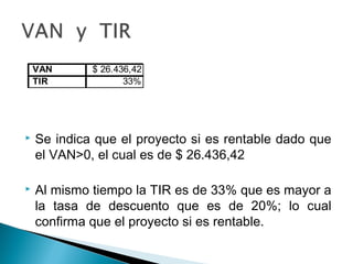 VAN      $ 26.436,42
    TIR             33%




   Se indica que el proyecto si es rentable dado que
    el VAN>0, el cual es de $ 26.436,42

   Al mismo tiempo la TIR es de 33% que es mayor a
    la tasa de descuento que es de 20%; lo cual
    confirma que el proyecto si es rentable.
 