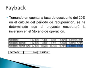    Tomando en cuenta la tasa de descuento del 20%
    en el cálculo del período de recuperación, se ha
    determinado que el proyecto recuperará la
    inversión en el 5to año de operación.

    Flujo de efectivo                      (52.486,16)     4.756,21     10.976,58     17.352,46    23.887,74 113.901,81
    Flujo de efectivo descontado           (52.486,16)     3.963,50      9.147,15     14.460,38    19.906,45 94.918,18
    Flujo de efectivo descontado acumulado (52.486,16)   (48.522,66)   (39.375,51)   (24.915,13)   (5.008,68) 89.909,50

    PAYBACK                                5,06          5 AÑOS
 