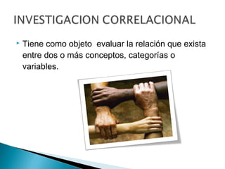    Tiene como objeto evaluar la relación que exista
    entre dos o más conceptos, categorías o
    variables.
 