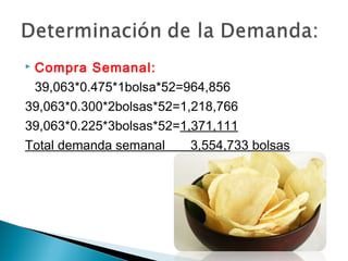 Compra Semanal:
 39,063*0.475*1bolsa*52=964,856
39,063*0.300*2bolsas*52=1,218,766
39,063*0.225*3bolsas*52=1,371,111
Total demanda semanal     3,554,733 bolsas
 