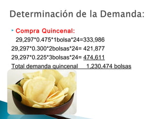 Compra Quincenal:
 29,297*0.475*1bolsa*24=333,986
29,297*0.300*2bolsas*24= 421,877
29,297*0.225*3bolsas*24= 474,611
Total demanda quincenal 1,230,474 bolsas
 
