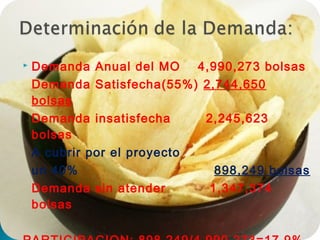    Demanda Anual del MO     4,990,273 bolsas
    Demanda Satisfecha(55%) 2,744,650
    bolsas
    Demanda insatisfecha      2,245,623
    bolsas
    A cubrir por el proyecto
    un 40%                      898,249 bolsas
    Demanda sin atender        1,347,374
    bolsas
 