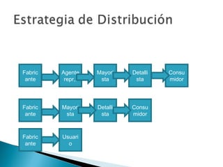 Fabric   Agente    Mayori    Detalli   Consu
 ante     repr,.    sta       sta      midor




Fabric   Mayori    Detalli   Consu
 ante     sta       sta      midor



Fabric   Usuari
 ante      o
 